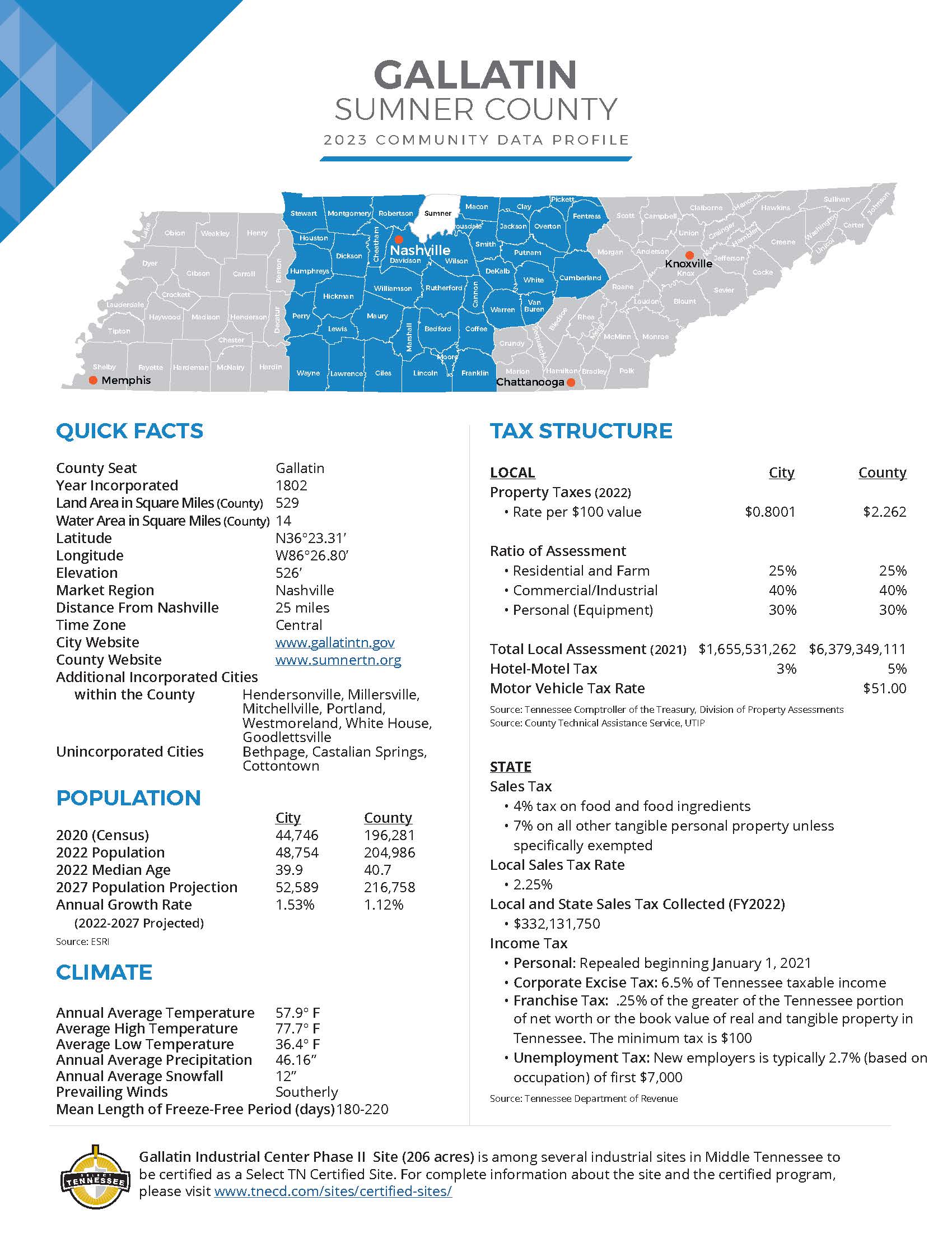 Middle Tennessee Industrial Development Association